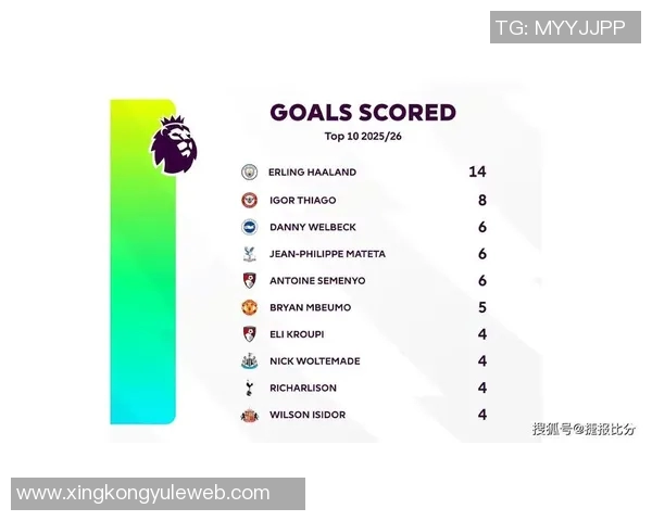 本赛季五大联赛最佳球员次数统计:帕斯凯恩哈兰德并列第一 本赛季五大联赛最佳球员次数统计:帕斯凯恩哈兰德并列第一