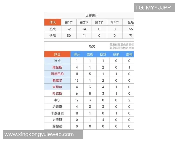 快船白送波特后场均21分反思球队交易策略与鲍威尔的影响