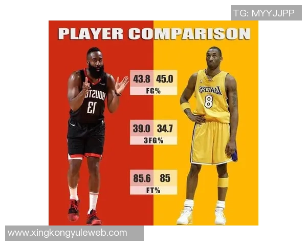 科比与哈登场均得分对比科比17季273分哈登现役284分